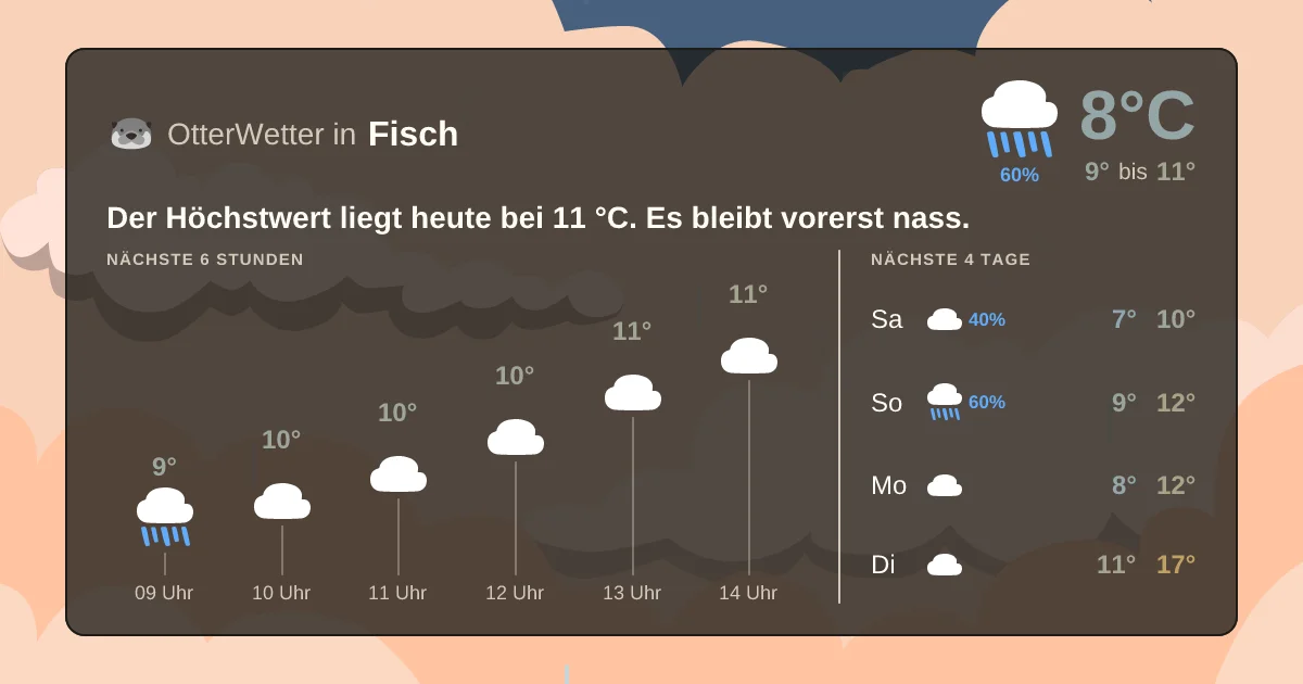Wetter-Widget-Vorschau mit Vorhersagedaten für Fisch