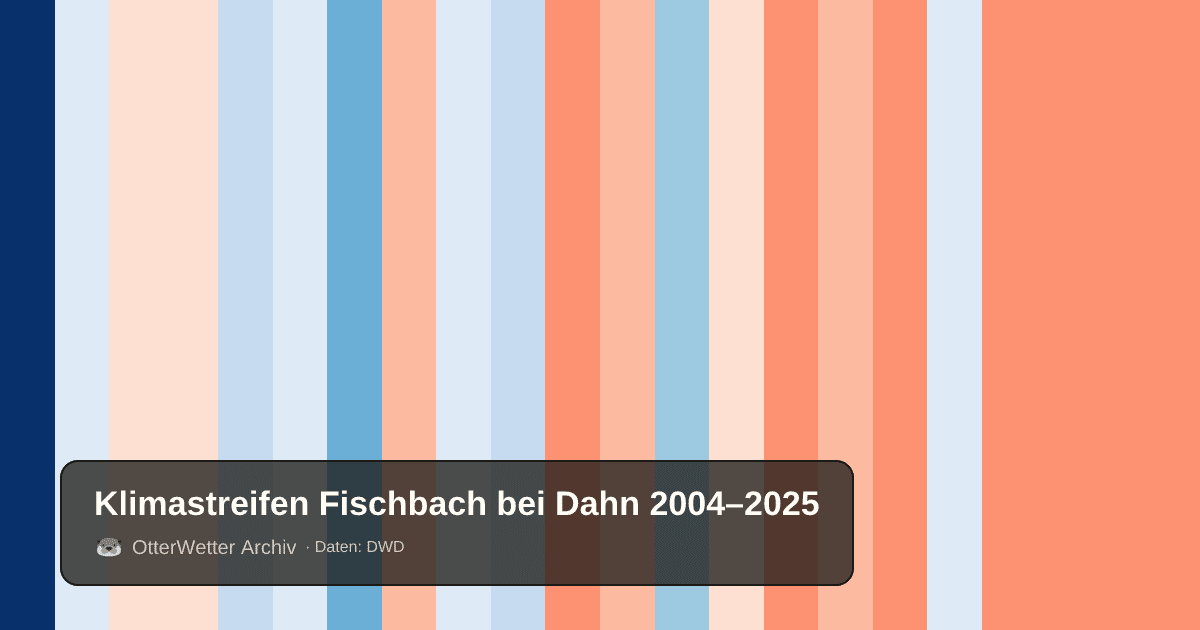 Klimastreifen Fischbach bei Dahn: Jahresmitteltemperaturen von blau (kühler) bis rot (wärmer)