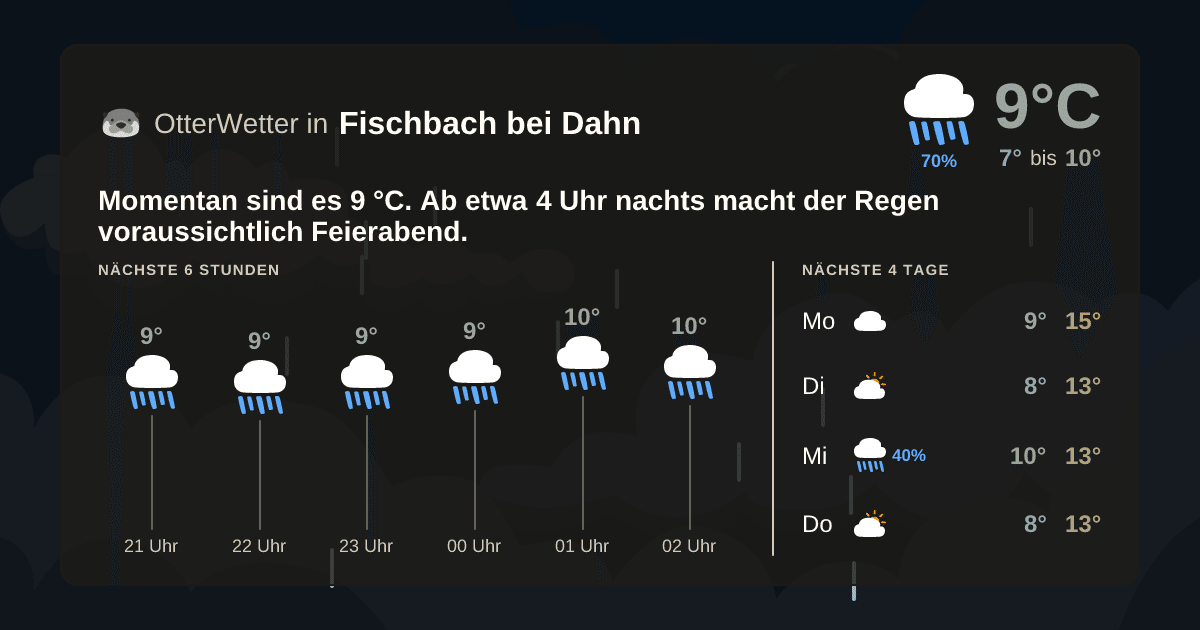 Widget-Vorschau für Fischbach bei Dahn Wetter-Widget-Vorschau mit Vorhersagedaten für Fischbach bei Dahn