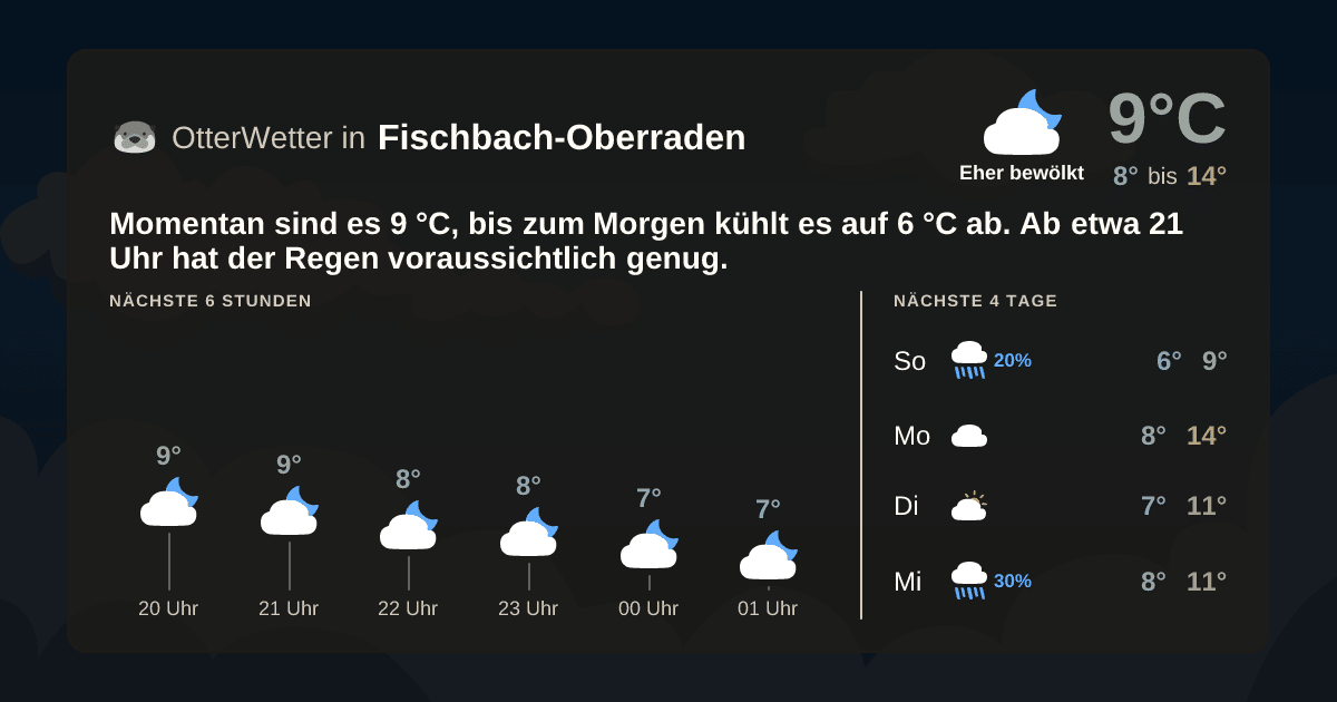Widget-Vorschau für Fischbach-Oberraden Wetter-Widget-Vorschau mit Vorhersagedaten für Fischbach-Oberraden