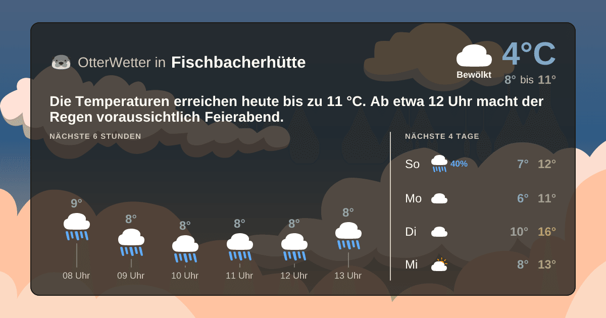 Wetter-Widget-Vorschau mit Vorhersagedaten für Fischbacherhütte