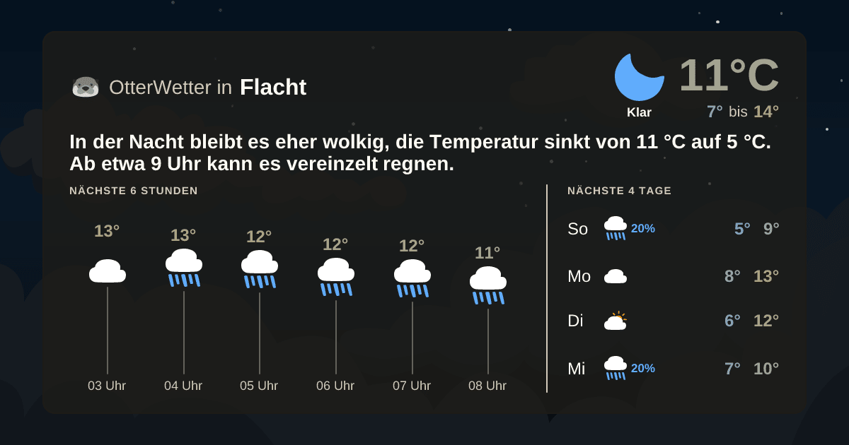 OtterWetter-Widget Flacht
