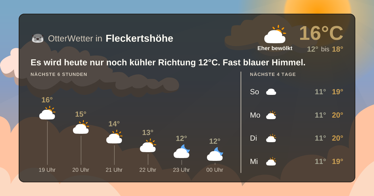 Wetter-Widget-Vorschau mit Vorhersagedaten für Fleckertshöhe
