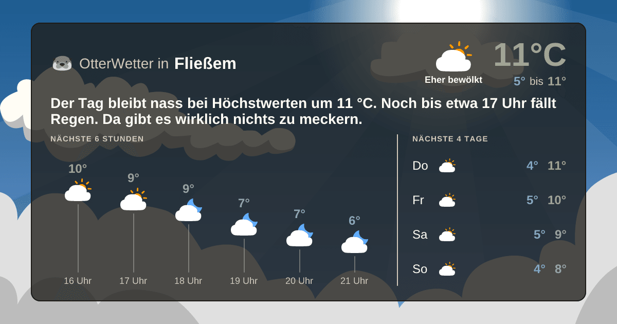 OtterWetter-Widget Fließem