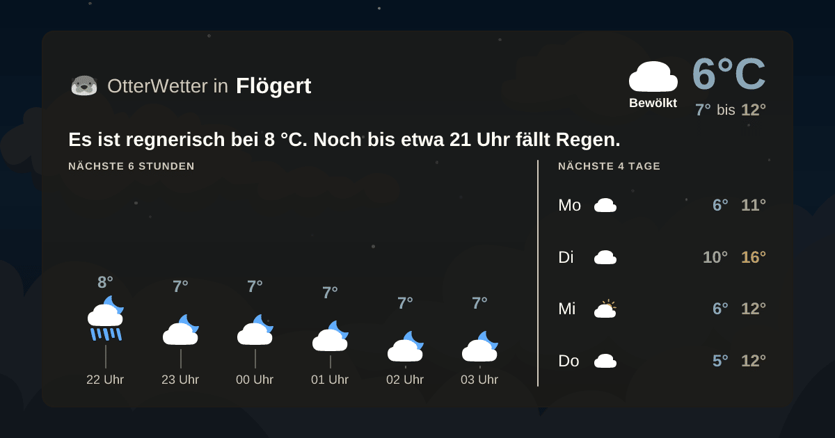 OtterWetter-Widget Flögert