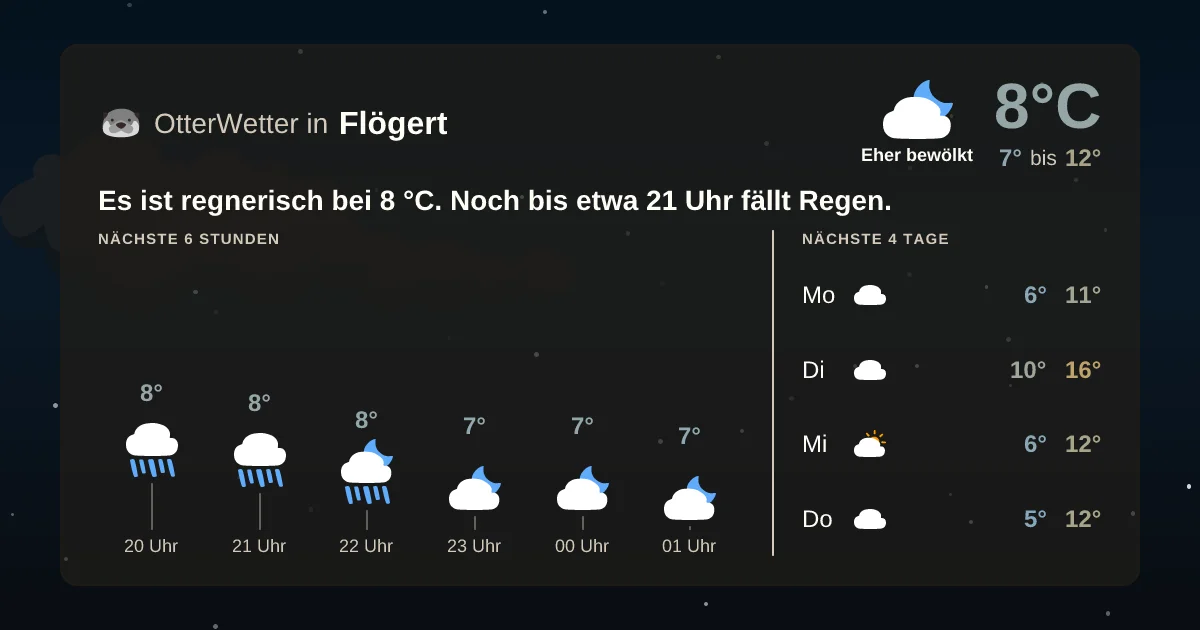 Widget-Vorschau für Flögert Wetter-Widget-Vorschau mit Vorhersagedaten für Flögert