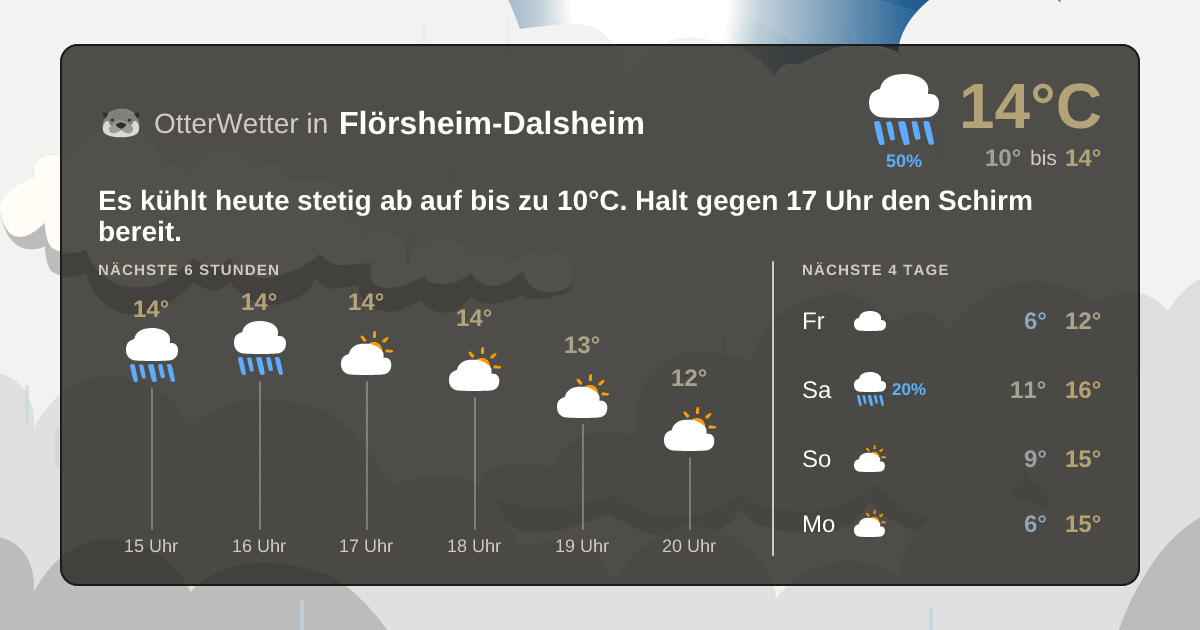 Wetter-Widget-Vorschau mit Vorhersagedaten für Flörsheim-Dalsheim