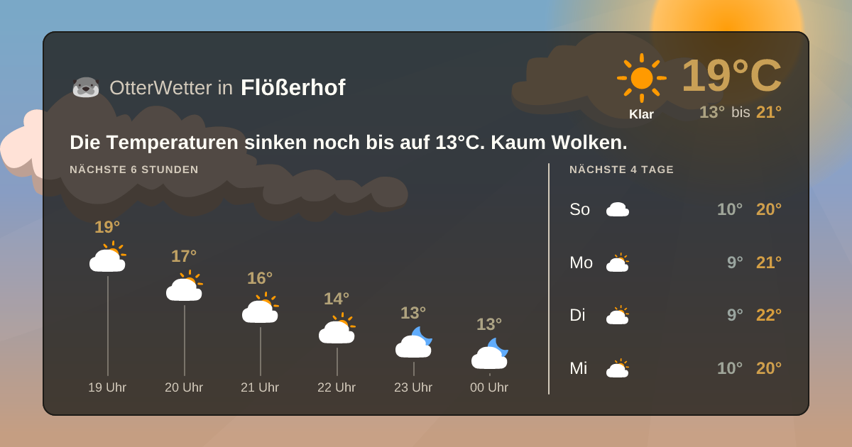 OtterWetter-Widget Flößerhof
