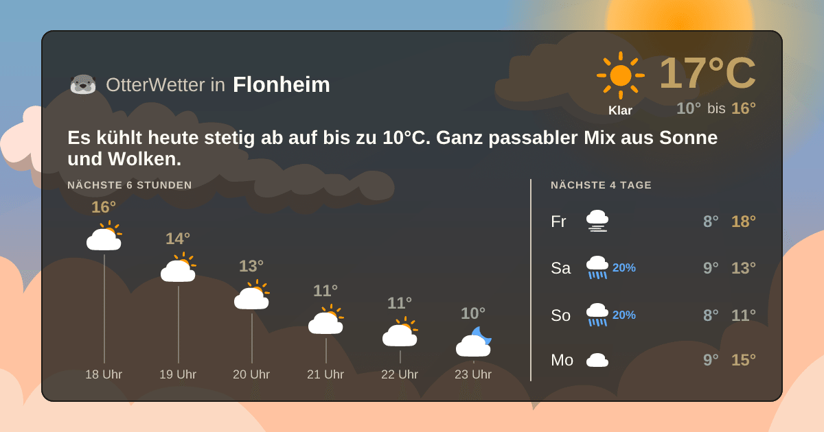 Widget-Vorschau für Flonheim Wetter-Widget-Vorschau mit Vorhersagedaten für Flonheim
