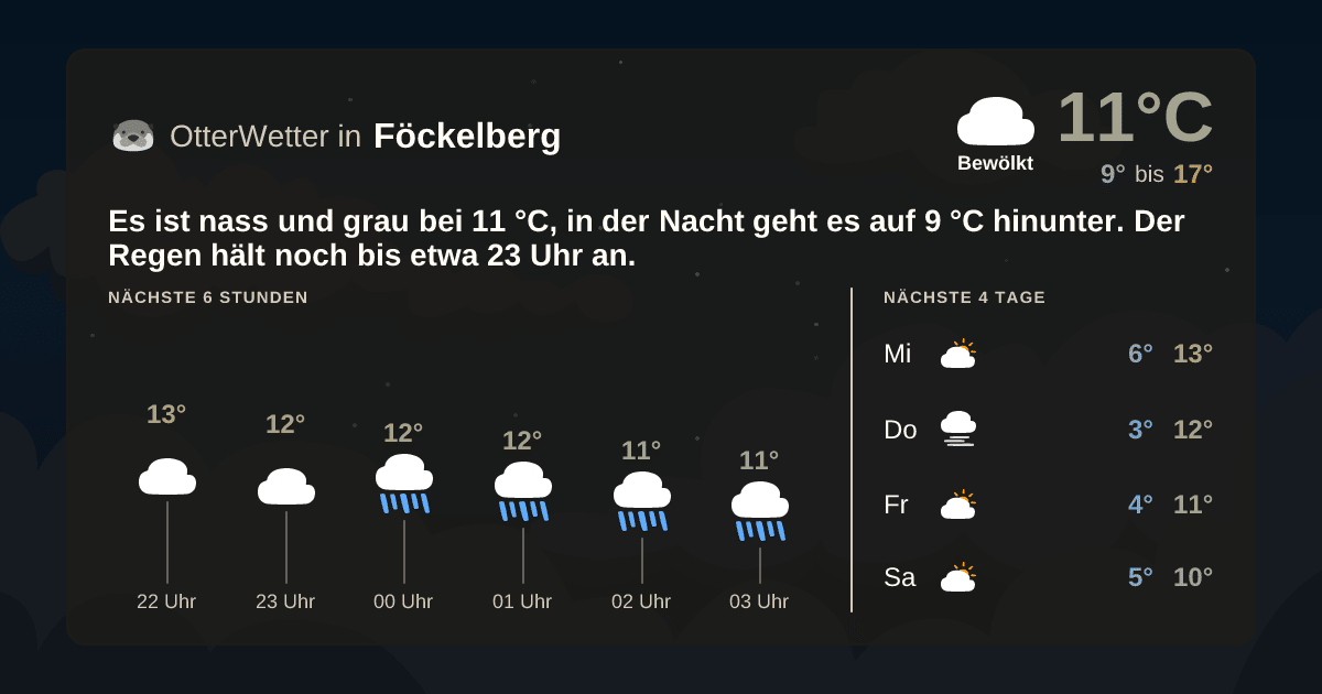 OtterWetter-Widget Föckelberg
