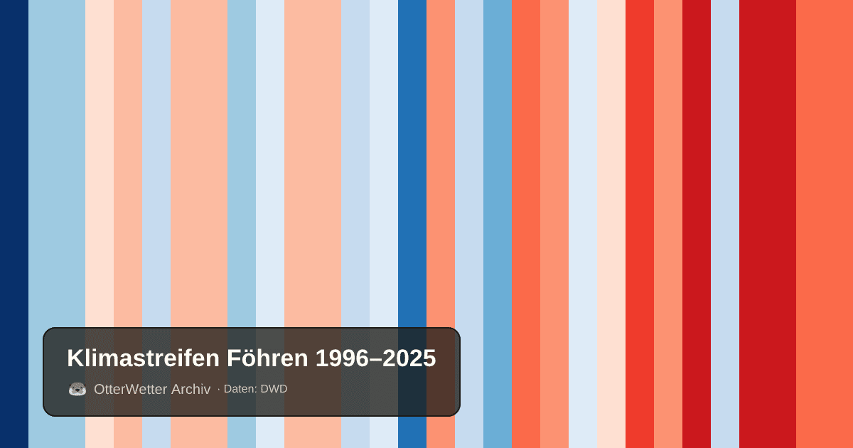 Klimastreifen Föhren: Jahresmitteltemperaturen von blau (kühler) bis rot (wärmer)