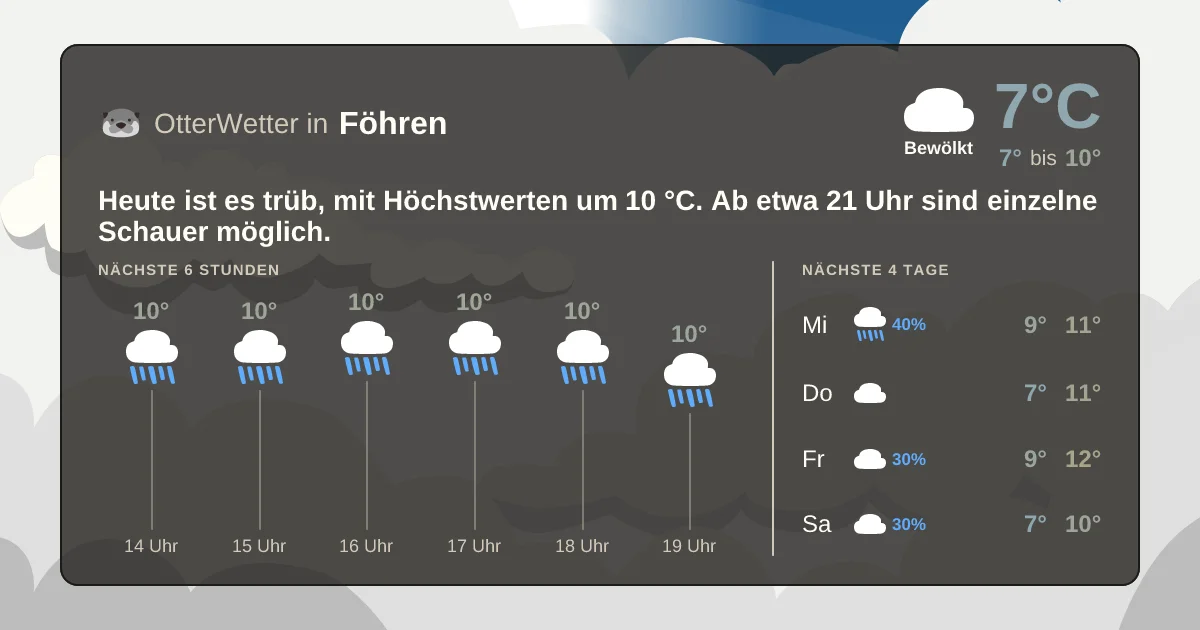 Wetter-Widget-Vorschau mit Vorhersagedaten für Föhren