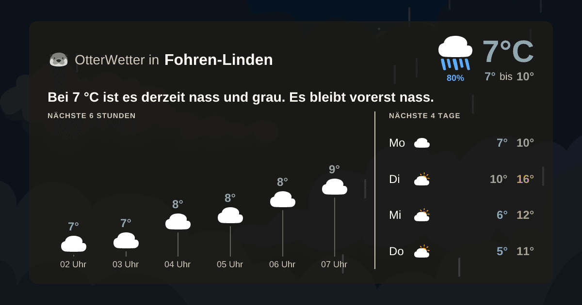 OtterWetter-Widget Fohren-Linden