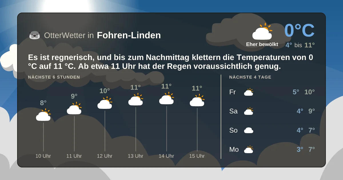 Wetter-Widget-Vorschau mit Vorhersagedaten für Fohren-Linden