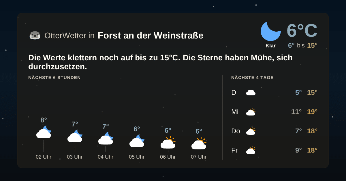 OtterWetter-Widget Forst an der Weinstraße
