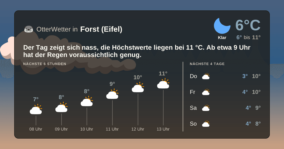 OtterWetter-Widget Forst (Eifel)