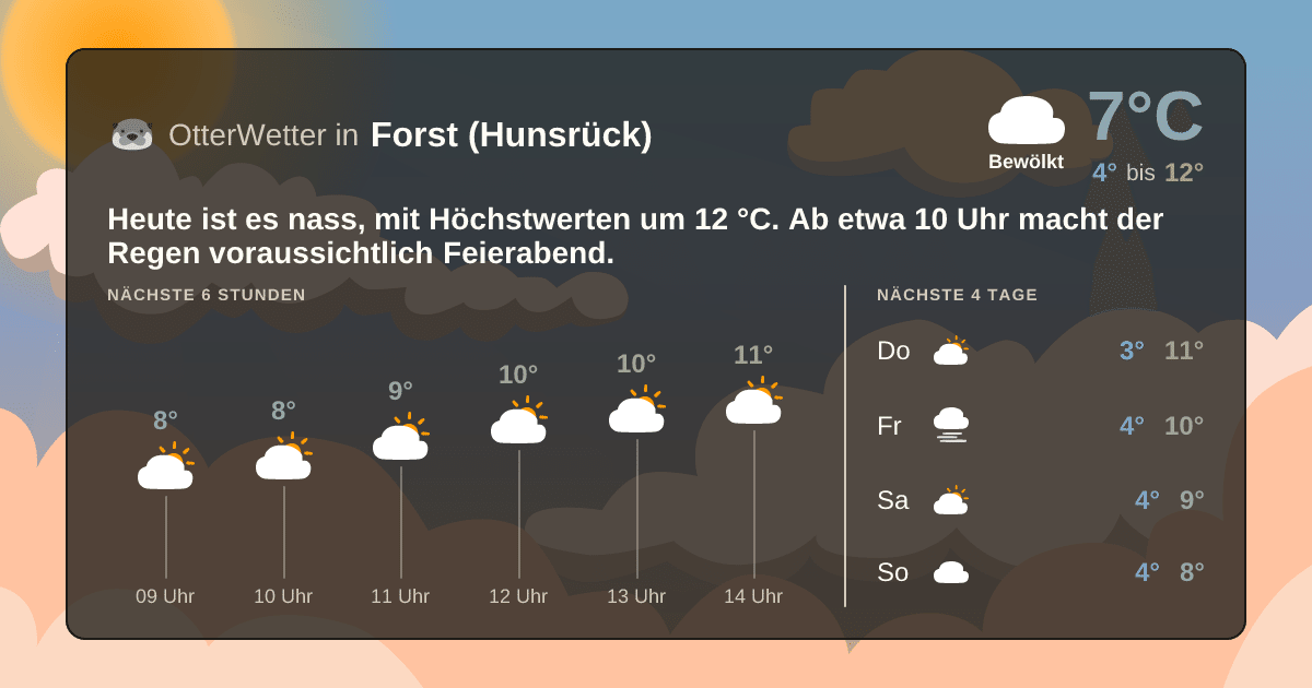 OtterWetter-Widget Forst (Hunsrück)