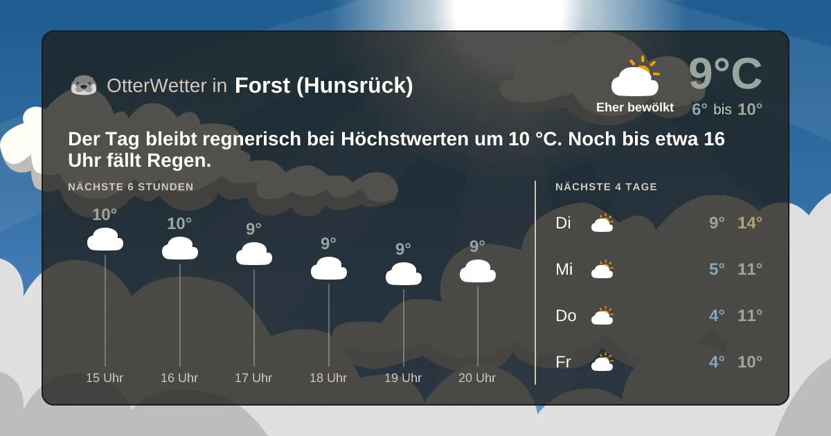 Widget-Vorschau für Forst (Hunsrück) Wetter-Widget-Vorschau mit Vorhersagedaten für Forst (Hunsrück)