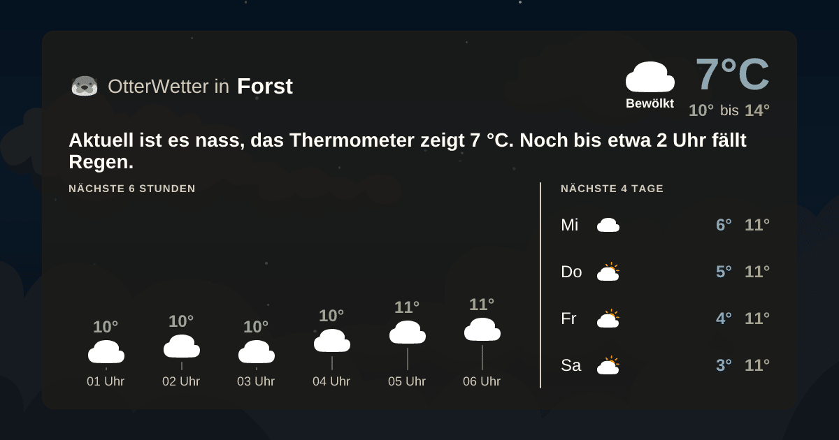 OtterWetter-Widget Forst