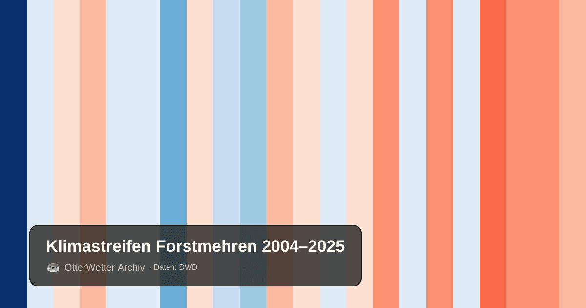 Klimastreifen Forstmehren: Jahresmitteltemperaturen von blau (kühler) bis rot (wärmer)