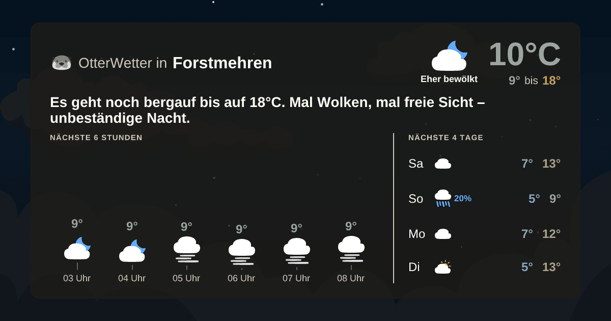 Widget-Vorschau für Forstmehren Wetter-Widget-Vorschau mit Vorhersagedaten für Forstmehren