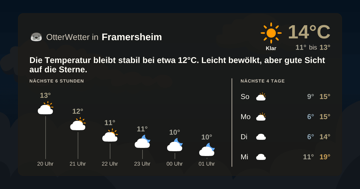 OtterWetter-Widget Framersheim