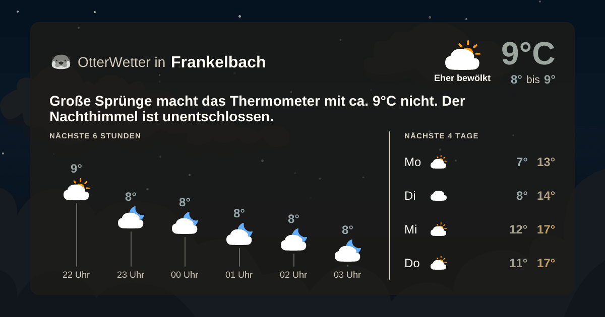 Widget-Vorschau für Frankelbach Wetter-Widget-Vorschau mit Vorhersagedaten für Frankelbach
