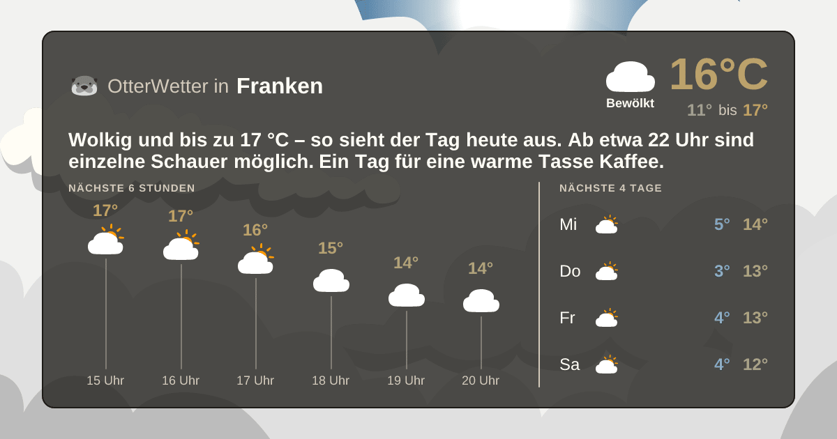 OtterWetter-Widget Franken