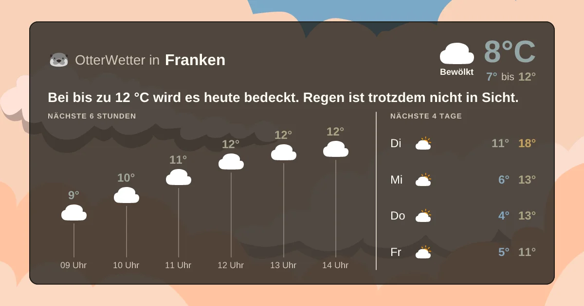 Widget-Vorschau für Franken Wetter-Widget-Vorschau mit Vorhersagedaten für Franken