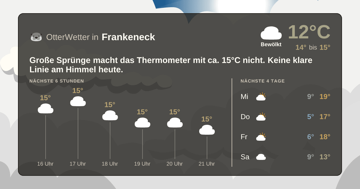 Wetter-Widget-Vorschau mit Vorhersagedaten für Frankeneck