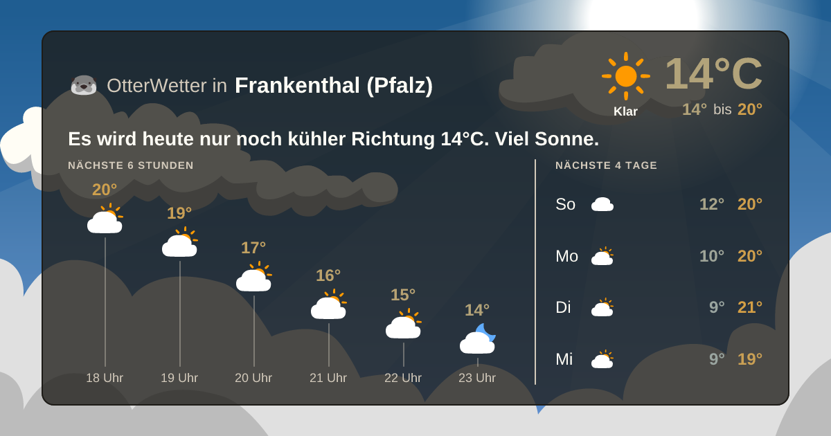 OtterWetter-Widget Frankenthal (Pfalz)