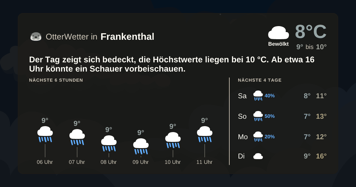 Wetter-Widget-Vorschau mit Vorhersagedaten für Frankenthal
