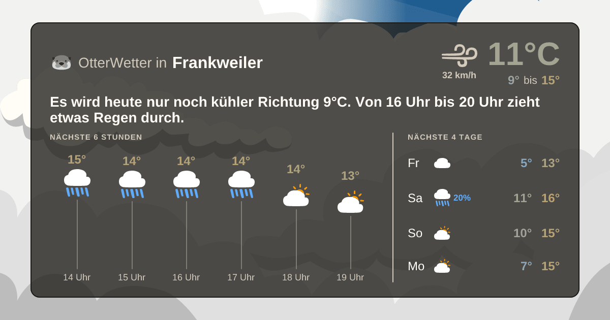OtterWetter-Widget Frankweiler