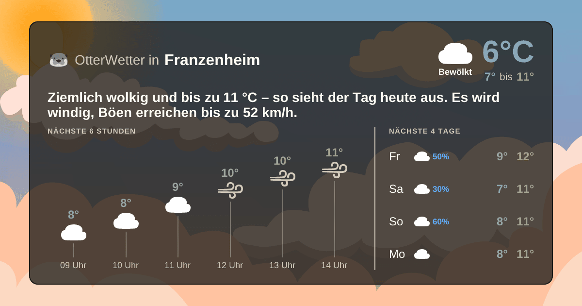 OtterWetter-Widget Franzenheim