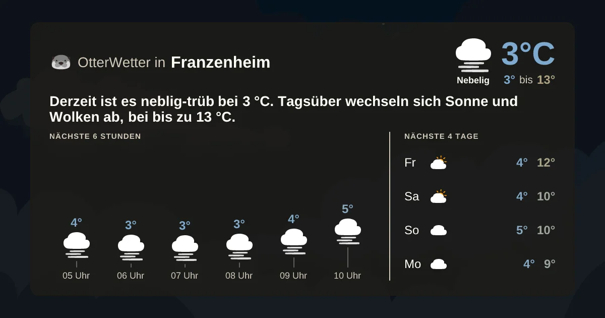 Widget-Vorschau für Franzenheim Wetter-Widget-Vorschau mit Vorhersagedaten für Franzenheim