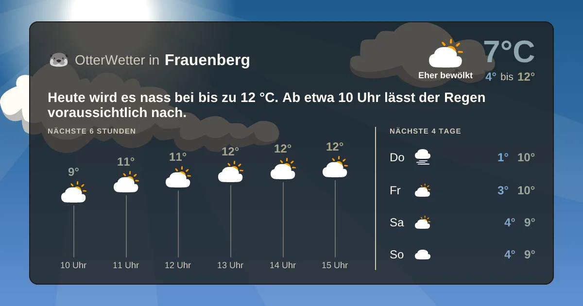 Widget-Vorschau für Frauenberg Wetter-Widget-Vorschau mit Vorhersagedaten für Frauenberg