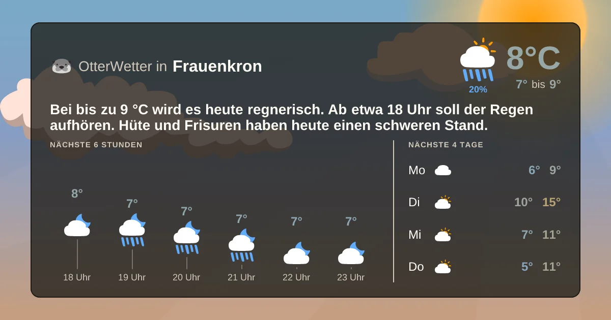Widget-Vorschau für Frauenkron Wetter-Widget-Vorschau mit Vorhersagedaten für Frauenkron