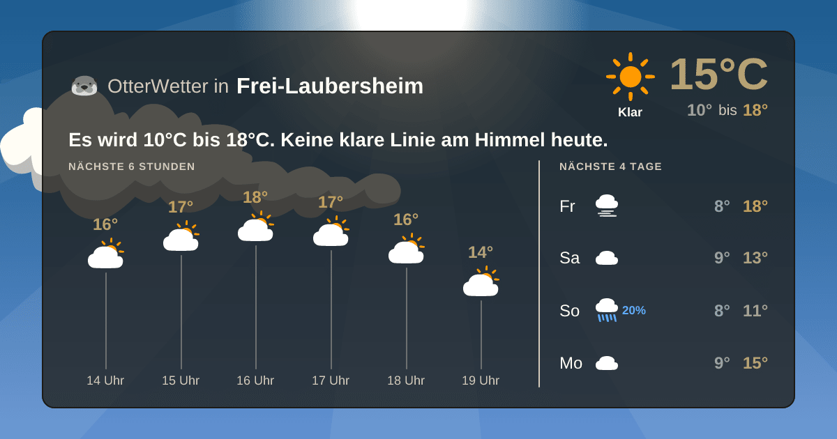OtterWetter-Widget Frei-Laubersheim