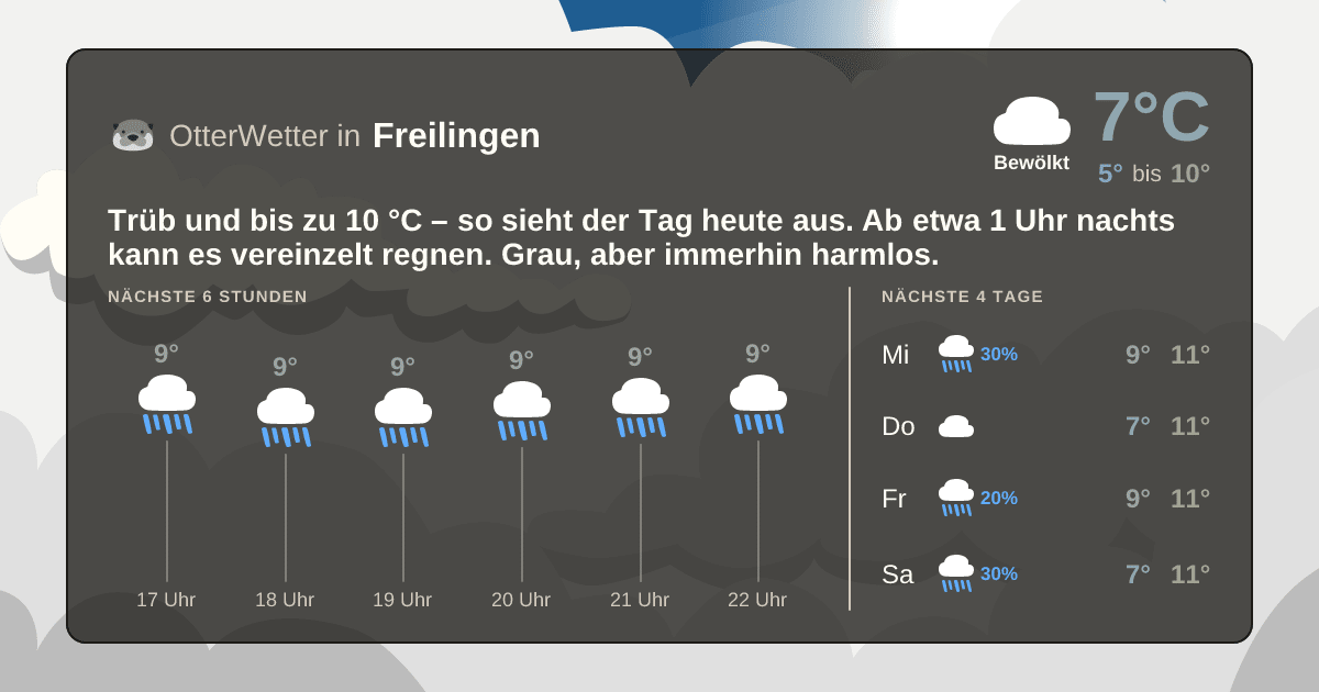 Widget-Vorschau für Freilingen Wetter-Widget-Vorschau mit Vorhersagedaten für Freilingen