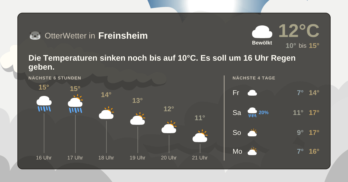 OtterWetter-Widget Freinsheim
