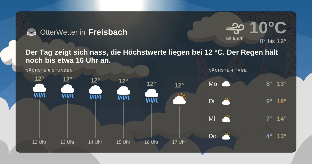 OtterWetter-Widget Freisbach
