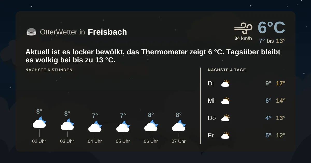 Wetter-Widget-Vorschau mit Vorhersagedaten für Freisbach