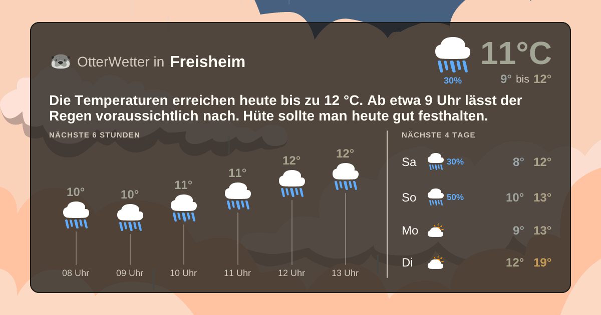 OtterWetter-Widget Freisheim