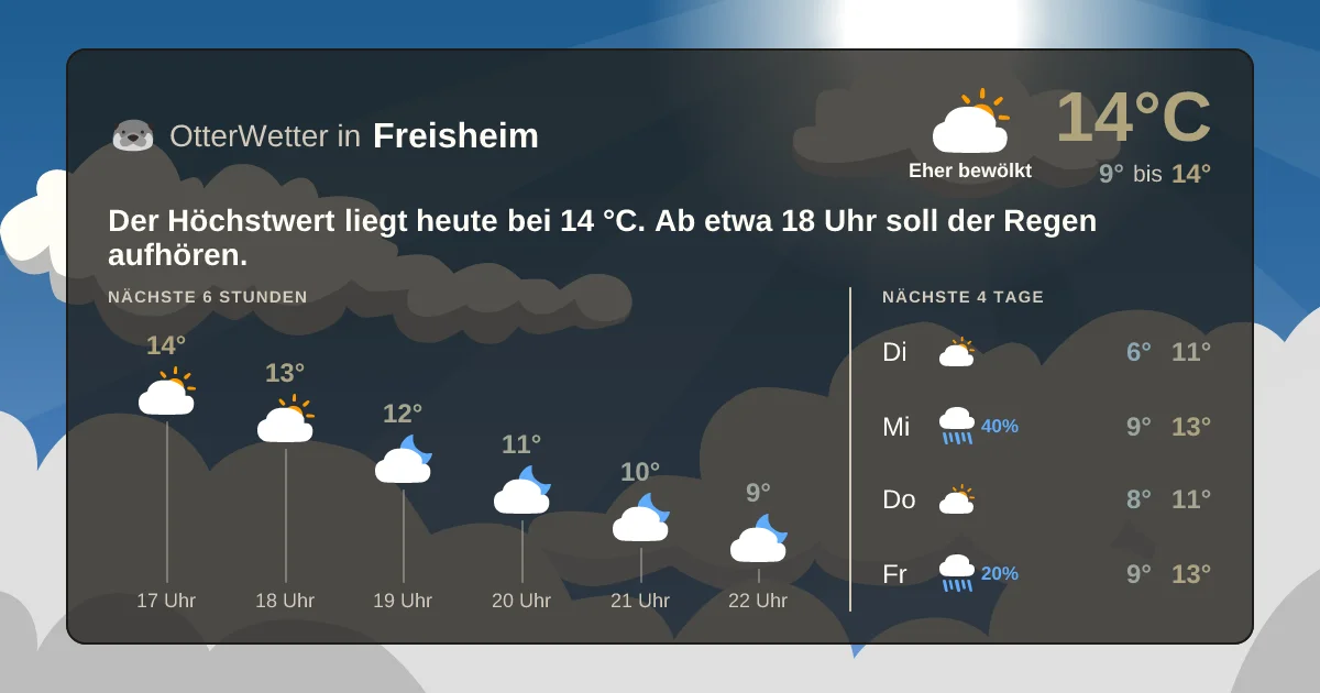 Widget-Vorschau für Freisheim Wetter-Widget-Vorschau mit Vorhersagedaten für Freisheim