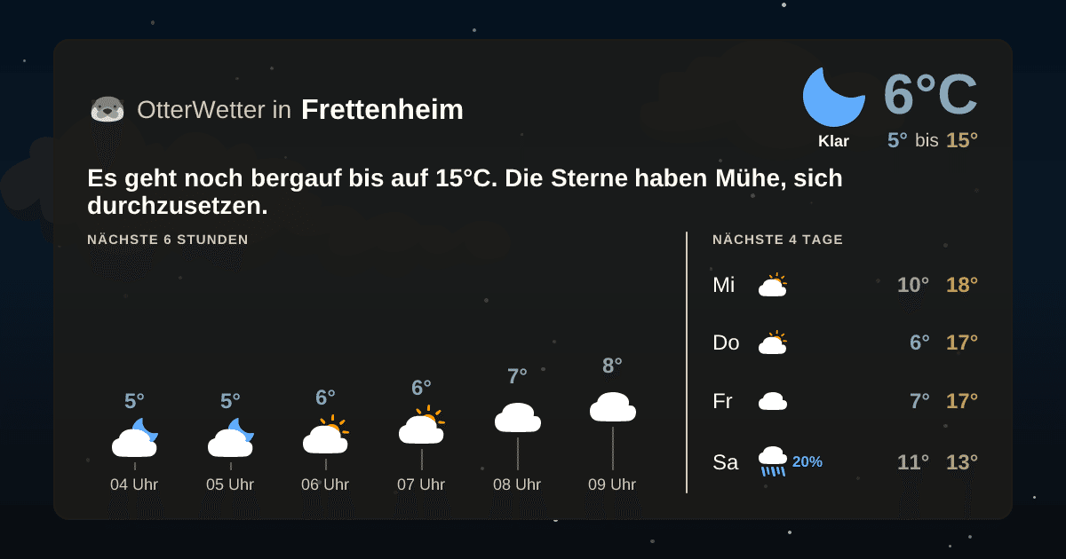 Wetter-Widget-Vorschau mit Vorhersagedaten für Frettenheim