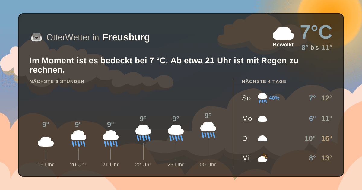 Wetter-Widget-Vorschau mit Vorhersagedaten für Freusburg