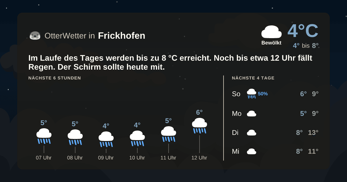 OtterWetter-Widget Frickhofen