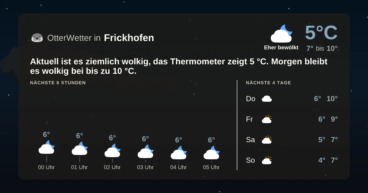 Widget-Vorschau für Frickhofen Wetter-Widget-Vorschau mit Vorhersagedaten für Frickhofen