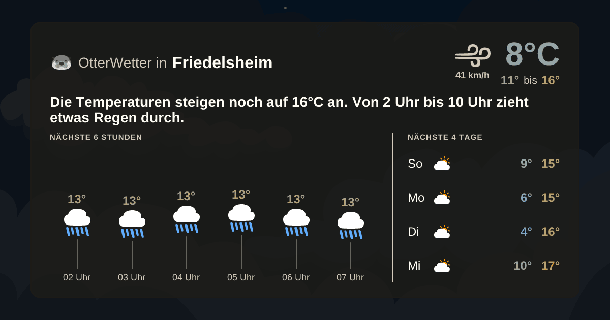 Widget-Vorschau für Friedelsheim Wetter-Widget-Vorschau mit Vorhersagedaten für Friedelsheim