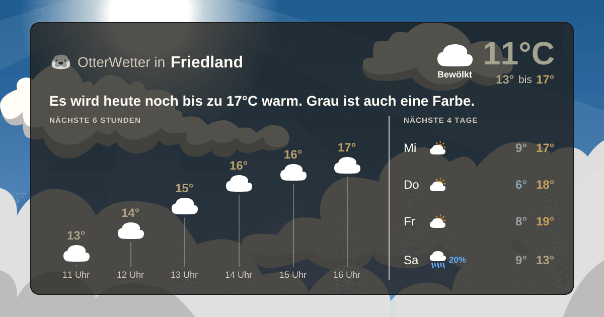 Widget-Vorschau für Friedland Wetter-Widget-Vorschau mit Vorhersagedaten für Friedland